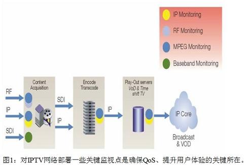 三網(wǎng)融合帶來的測試測量新挑戰(zhàn)。