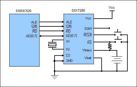 DS17285、DS17287、DS17485、DS17487、DS17885、DS17887：典型工作電路