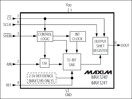 MAX1240、MAX1241：功能框圖