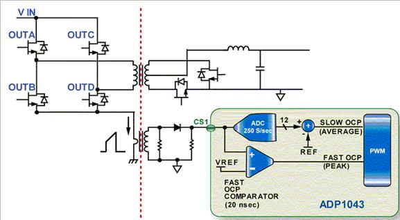 圖3：專用快速OCP比較器。