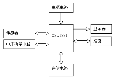 圖2：CSU1221應(yīng)用于電子計(jì)價秤的原理框圖。