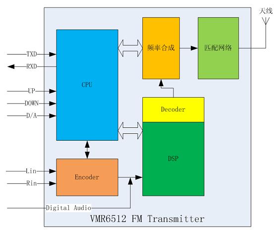VMR6512 無線音頻轉發(fā)器框圖