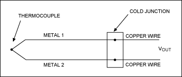 圖2. 熱電偶電路簡化圖。金屬1和金屬2之間的結(jié)為主熱電偶結(jié)。金屬1和金屬2與測量裝置銅線或印制板(PCB)引線的接觸位置形成了額外的熱電偶。