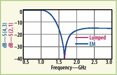 如何用DFM方法實(shí)現(xiàn)LTCC設(shè)計一次成功