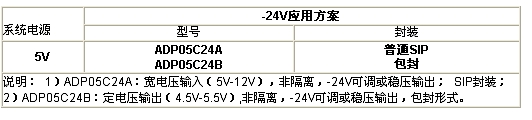  LCD背光及對(duì)比度調(diào)節(jié)應(yīng)用方案(-24V應(yīng)用方案)