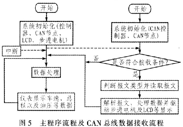 系統(tǒng)軟件設計