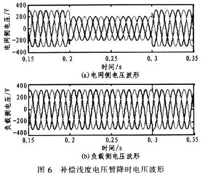 電壓暫降時的動態(tài)補(bǔ)償波形