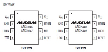 MAX6846、MAX6847、MAX6848、MAX6849：引腳配置