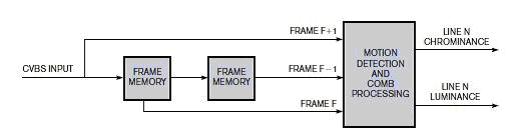 圖7：內置3D梳狀濾波器的解碼器的典型架構。