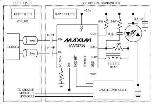MAX3736：典型應(yīng)用電路 http://www.brongaenegriffin.com