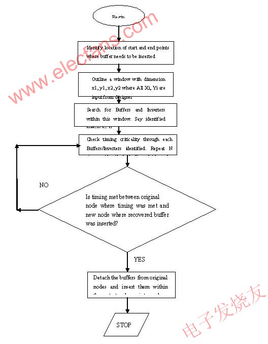 現有布局恢復緩沖器/逆變器邏輯 www.brongaenegriffin.com