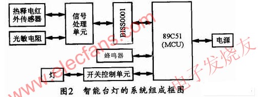 智能臺(tái)燈的系統(tǒng)組成框圖 www.brongaenegriffin.com