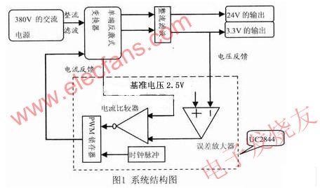 反激式高頻穩(wěn)壓開關(guān)電源原理圖 www.brongaenegriffin.com