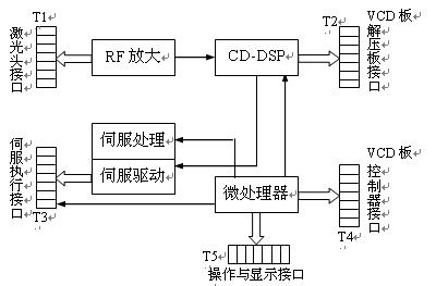 怎么看激光視盤機(jī)電路圖 http://www.brongaenegriffin.com