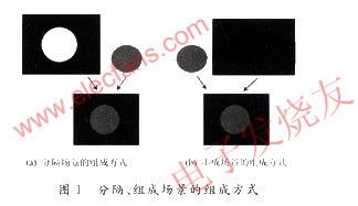 分隔、組成場(chǎng)景的組成方式 來(lái)源：電子發(fā)燒友網(wǎng)