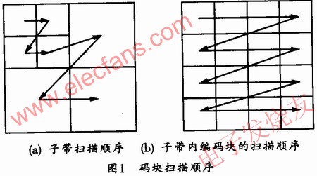 碼塊掃描順序圖 www.brongaenegriffin.com