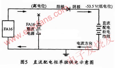直流配電柜單獨供電示意圖 www.brongaenegriffin.com