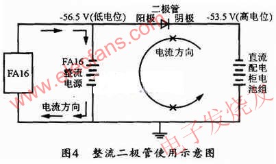 整流二極管使用示意圖 www.brongaenegriffin.com