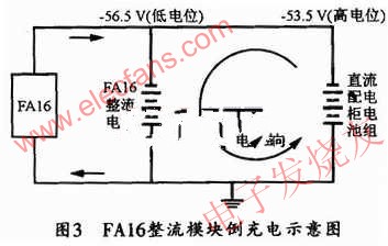 FAl6的整流模塊倒充電示意圖 www.brongaenegriffin.com