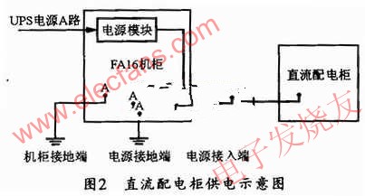 直流配電柜供電示意圖 www.brongaenegriffin.com