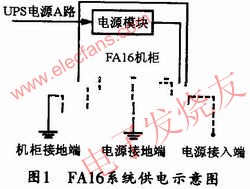 FA16系統(tǒng)供電示意圖 www.brongaenegriffin.com
