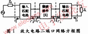 微波器件的二端口網(wǎng)絡方框圖 www.brongaenegriffin.com
