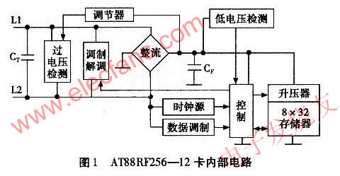 AT88RF256-12卡內(nèi)部電路 www.brongaenegriffin.com