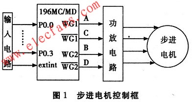 四相步進電機控制電路