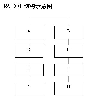 板載RAID功能制作磁盤陣列并安裝操作系統(tǒng)(圖一)