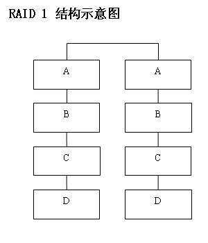 板載RAID功能制作磁盤陣列并安裝操作系統(tǒng)(圖二)