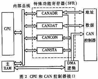 電動車CAN總線結(jié)構(gòu)示意圖