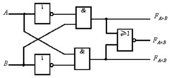 一位數(shù)值比較器電路設(shè)計(jì)