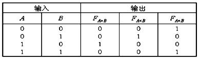 一位數(shù)值比較器電路設(shè)計(jì)