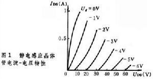 靜電感應(yīng)晶體管 靜電感應(yīng)晶體管