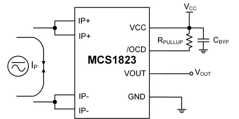 MCS1823