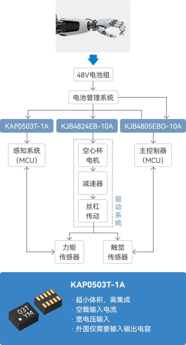 靈巧手