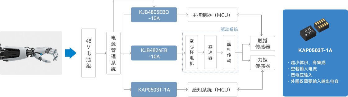 靈巧手