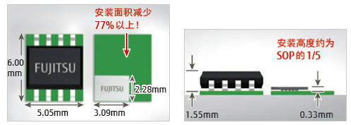 SOP與WL-CSP的安裝面積及安裝高度對(duì)比