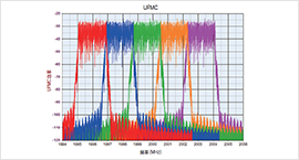 靈活的5G波形及超寬帶信號(hào)生成和分析測(cè)試系統(tǒng)