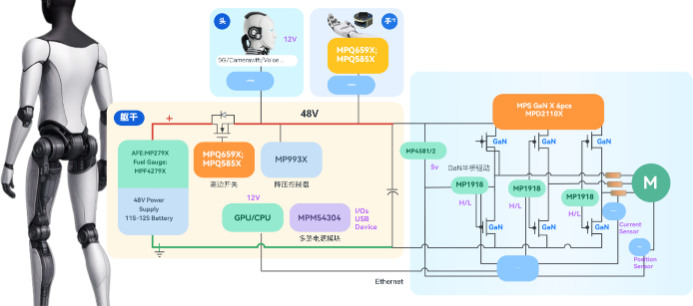 MPS最新機(jī)器人整體解決方案