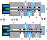 電氣動(dòng)系統(tǒng)原理