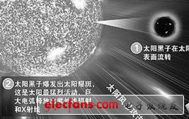 GPS遭新技術(shù)威脅 未來市場(chǎng)如何？