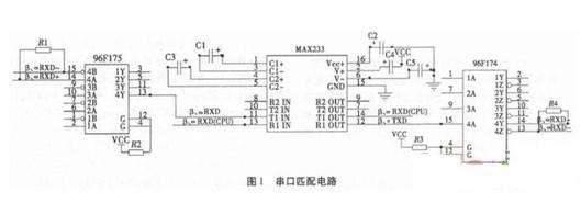 火控計算機接口電路的設(shè)計