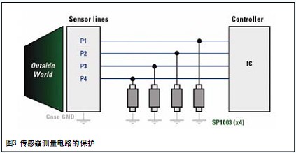 如圖3所示，分立二極管能在這種電路中加以使用