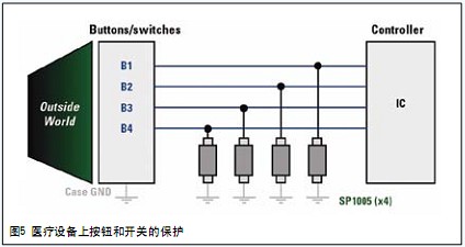 如圖5所示，這些控件可以用0201封裝的空間效率型二極管進(jìn)行保護(hù)