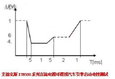 IT6500系列直流電源模擬汽車引擎啟動(dòng)電性測試時(shí)的波形圖