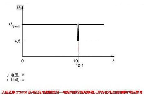 IT6500系列直流電源進(jìn)行該項(xiàng)測試時(shí)的波形圖