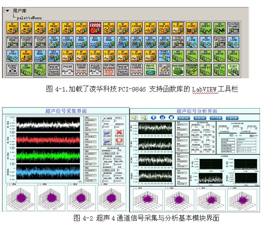 基于凌華科技PCI-9846高速數(shù)字化儀的復(fù)雜超聲場(chǎng)自動(dòng)檢測(cè)與分析