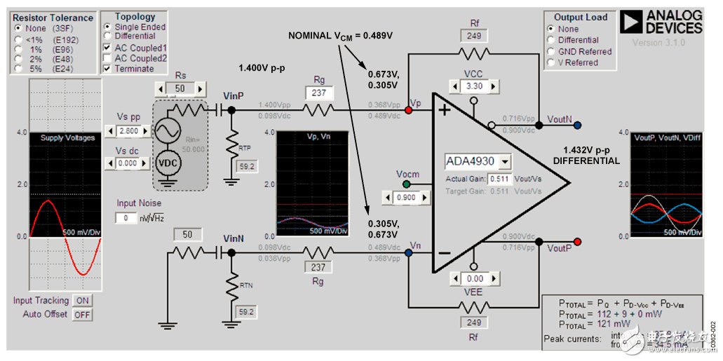 圖2.針對(duì)低電平輸入信號(hào)的DiffAmpCalc設(shè)計(jì)分析，3.3V低電源，VOCM=0.9V