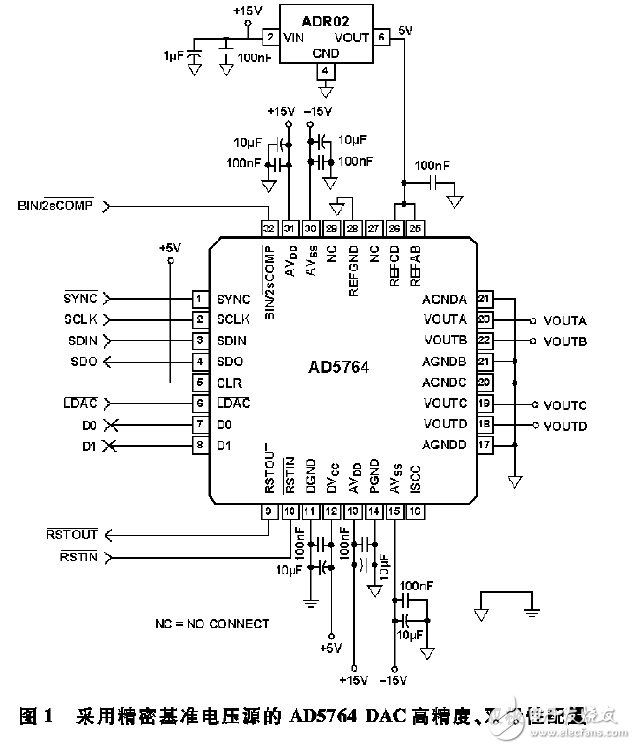 圖1.采用精密基準(zhǔn)電壓源的AD5764 DAC高精度、雙極性配置